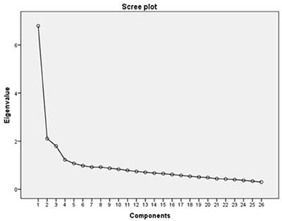 Development of the Simplified Chinese version of neonatal palliative care attitude scale